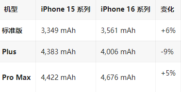 中平镇苹果16维修分享iPhone16/Pro系列机模再曝光