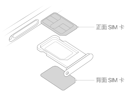 中平镇苹果15维修分享iPhone15出现'无SIM卡'怎么办 