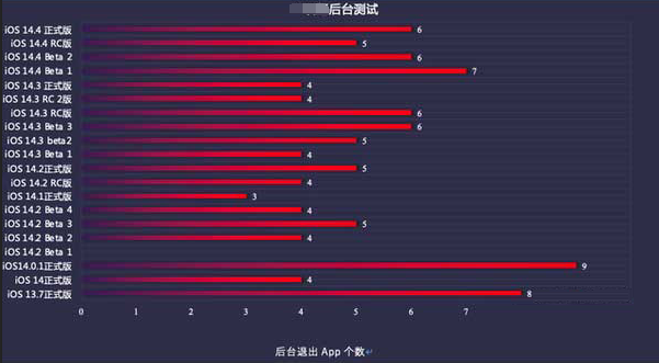 中平镇苹果手机维修分享iOS14.5beta1续航怎么样 