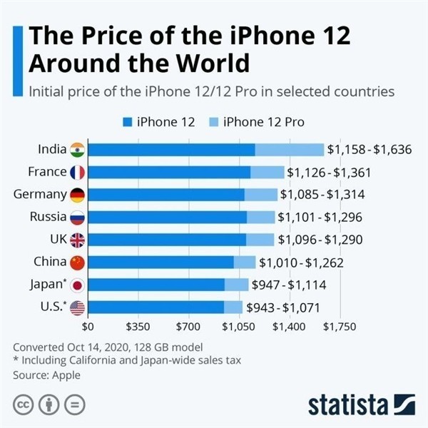 中平镇苹果手机维修分享哪个购买iPhone 12/12 Pro更便宜 