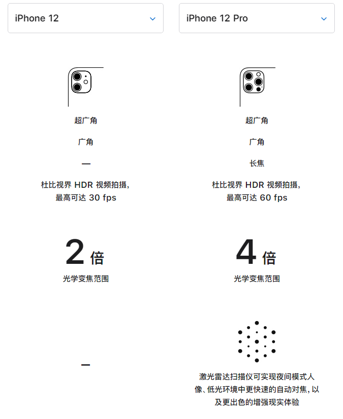 中平镇苹果手机维修分享苹果 iPhone 12 与 iPhone 12 Pro 选哪款 